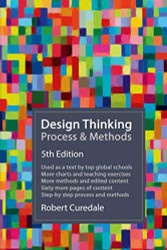 Design Thinking Process & Methods