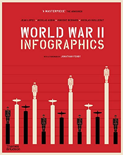 World War II Infographics () /anglais