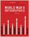 World War II Infographics () /anglais