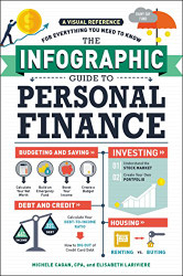 Infographic Guide to Personal Finance