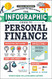 Infographic Guide to Personal Finance