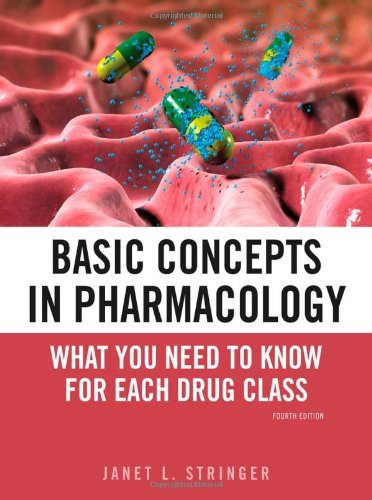 Basic Concepts In Pharmacology