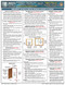 Residential Construction Doors & Windows Quick-Card Based On 2021 IRC