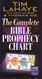 Complete Bible Prophecy Chart (6-Panel Foldout)