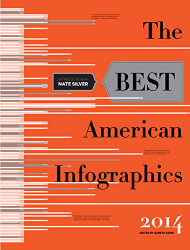 Best American Infographics 2014