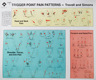 Trigger Points of Pain: Wall Charts (Set of 2)