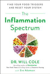 Inflammation Spectrum