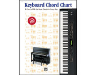 Keyboard Chord Chart