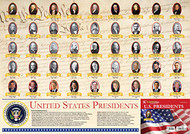 US President's Reference Poster