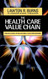 Health Care Value Chain