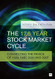 17.6 Year Stock Market Cycle
