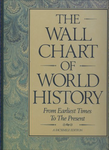 Wall Chart of World History