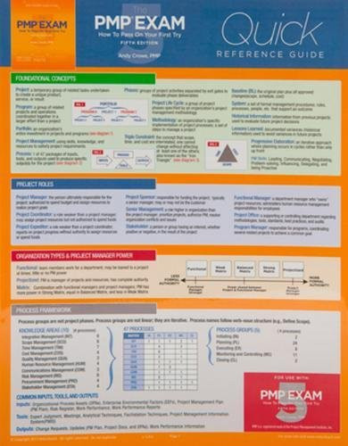PMP Exam: Quick Reference Guide