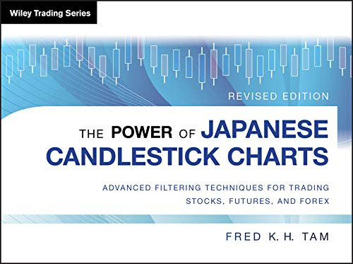 Power of Japanese Candlestick Charts
