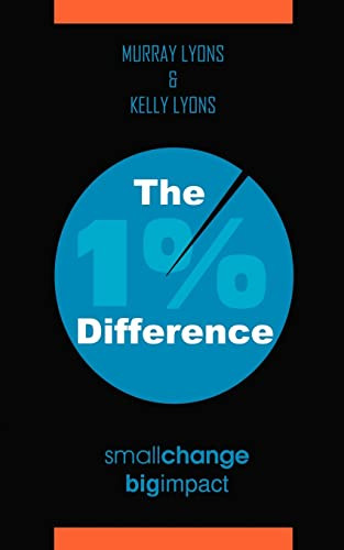 1% Difference: Small Change-Big Impact