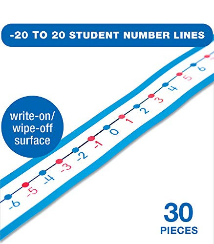 Negative 20 to 20 Student Number Lines (Pack of 30)