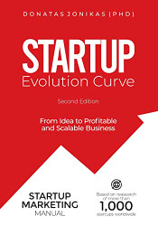 Startup Evolution Curve From Idea to Profitable and Scalable Business