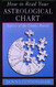 How to Read Your Astrological Chart