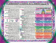 AROMAtherapy & Essential Oils REMEDIES- CHART #2 of 2 2-sided