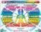 CHAKRA Rainbow Centers CHART