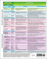 MemoCharts Pharmacology: Antibiotics (Review chart)