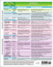 MemoCharts Pharmacology: Antibiotics (Review chart)