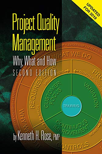 Project Quality Management: Why What and How