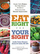 Eat Right for Your Sight