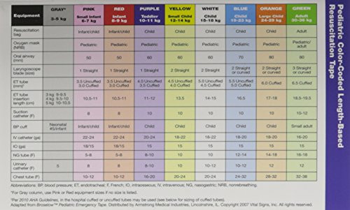 Pediatric Advanced Life Support (PALS) Pocket Reference Card