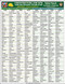 Construction Job Site English-Spanish Translator Quick-Card
