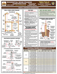 Residential Wood Framing Construction Quick-Card based on 2018 IRC