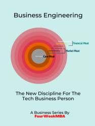 Business Engineering: The New Discipline For The Digital Business