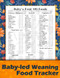 Baby Led Weaning Food List