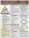 Excavation & Trench Safety Quick-Card