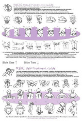 Reiki Hand Placement Charts