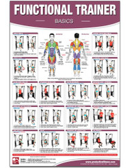 Functional Institutional/Home Gym Poster/Chart- Basics - Functional