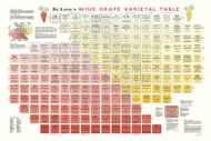De Long's Wine Grape Varietal Table