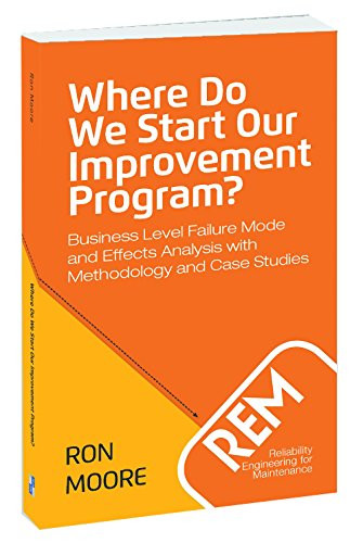 Where Do We Start Our Improvement Program? Business Level Failure Mode