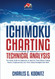 Ichimoku Charting & Technical Analysis
