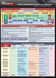 PMP Exam Success Sheet