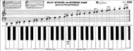 Willis Music Keyboard & Reference Chart