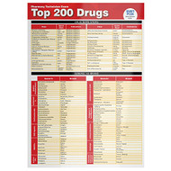 Top 200 Drugs Quick Reference Sheet (Pharmacy Technician Exam)