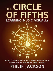 Circle of Fifths: visual tools for musicians
