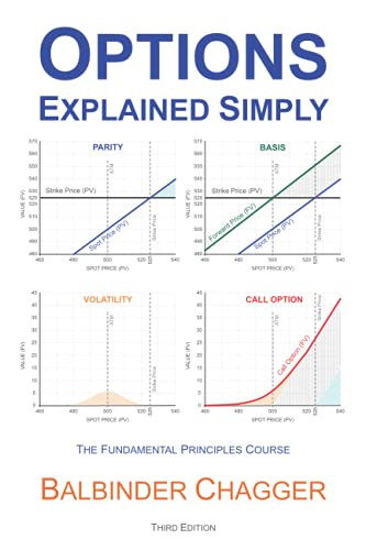 Options Explained Simply: The Fundamental Principles Course