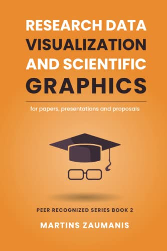 Research Data Visualization and Scientific Graphics