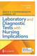 Laboratory and Diagnostic Tests With Nursing Implications