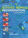 30 Years of Guided Bone Regeneration