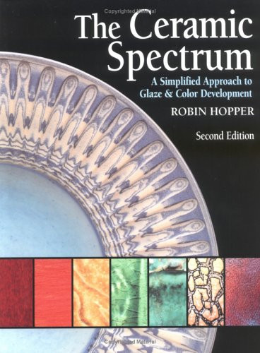 Ceramic Spectrum Ceramic Spectrum