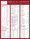 Biblical Hebrew Laminated Sheet