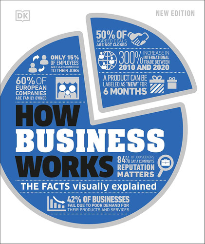 How Business Works (DK How Stuff Works)